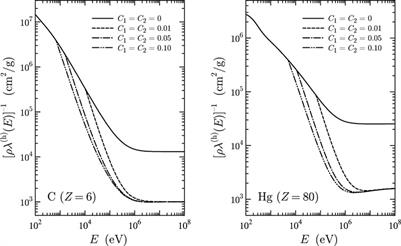 The PENELOPE Physics Models and Transport Mechanics. Implementation into Geant4